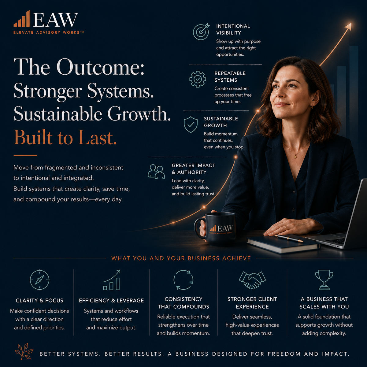 Build-Better-Business-Systems-04-Outcome.png
