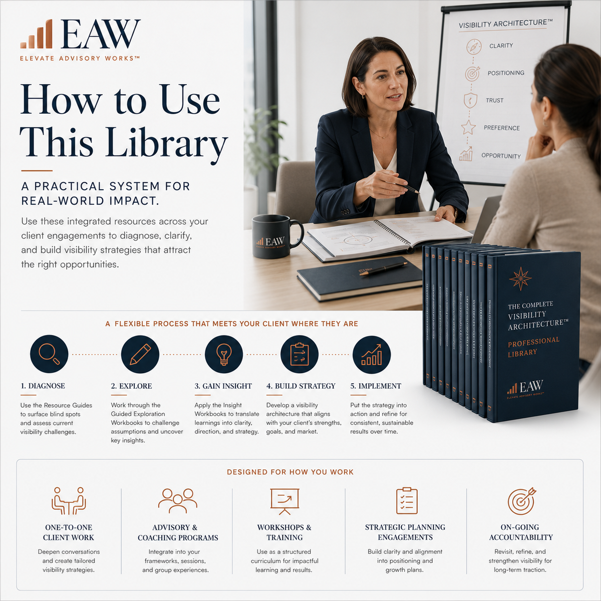 Complete-Visibility-Architecture-Professional-Library-03-Application.png