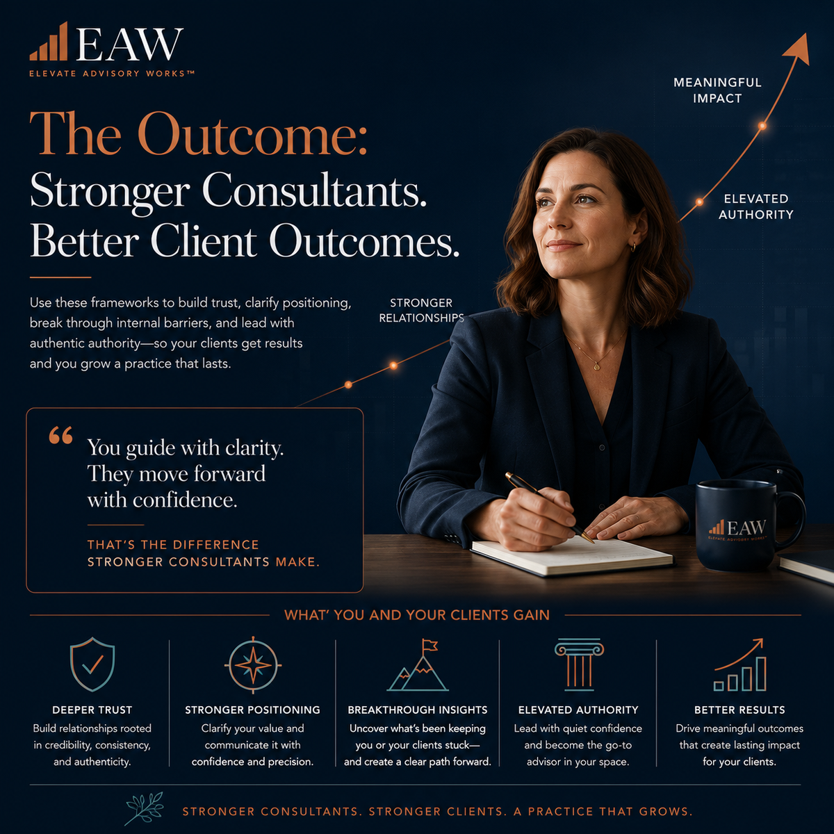 Develop-Stronger-Consultants-04-Outcome.png